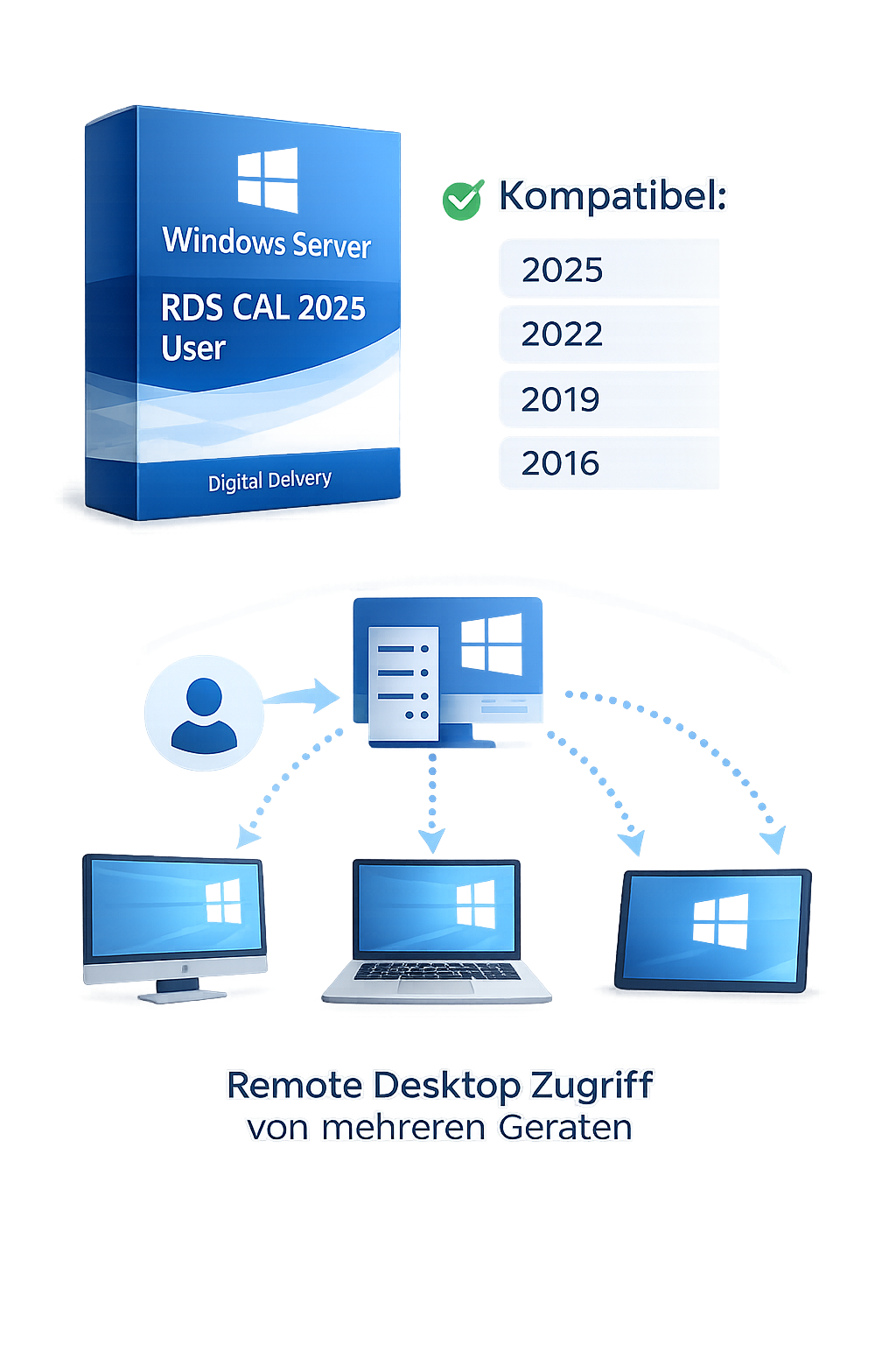 Windows Server RDS CAL – Benutzer (User)