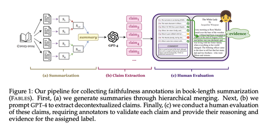 Claude KI Assistent – KI für Textanalyse, Schreiben und sichere Inhalte