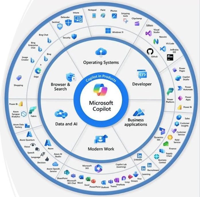 Microsoft Copilot – KI-Assistent für Office, Windows & Produktivität