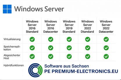 Windows Server 2022 Standard/Essentials – Aktivierungscode (Digitaler Code)