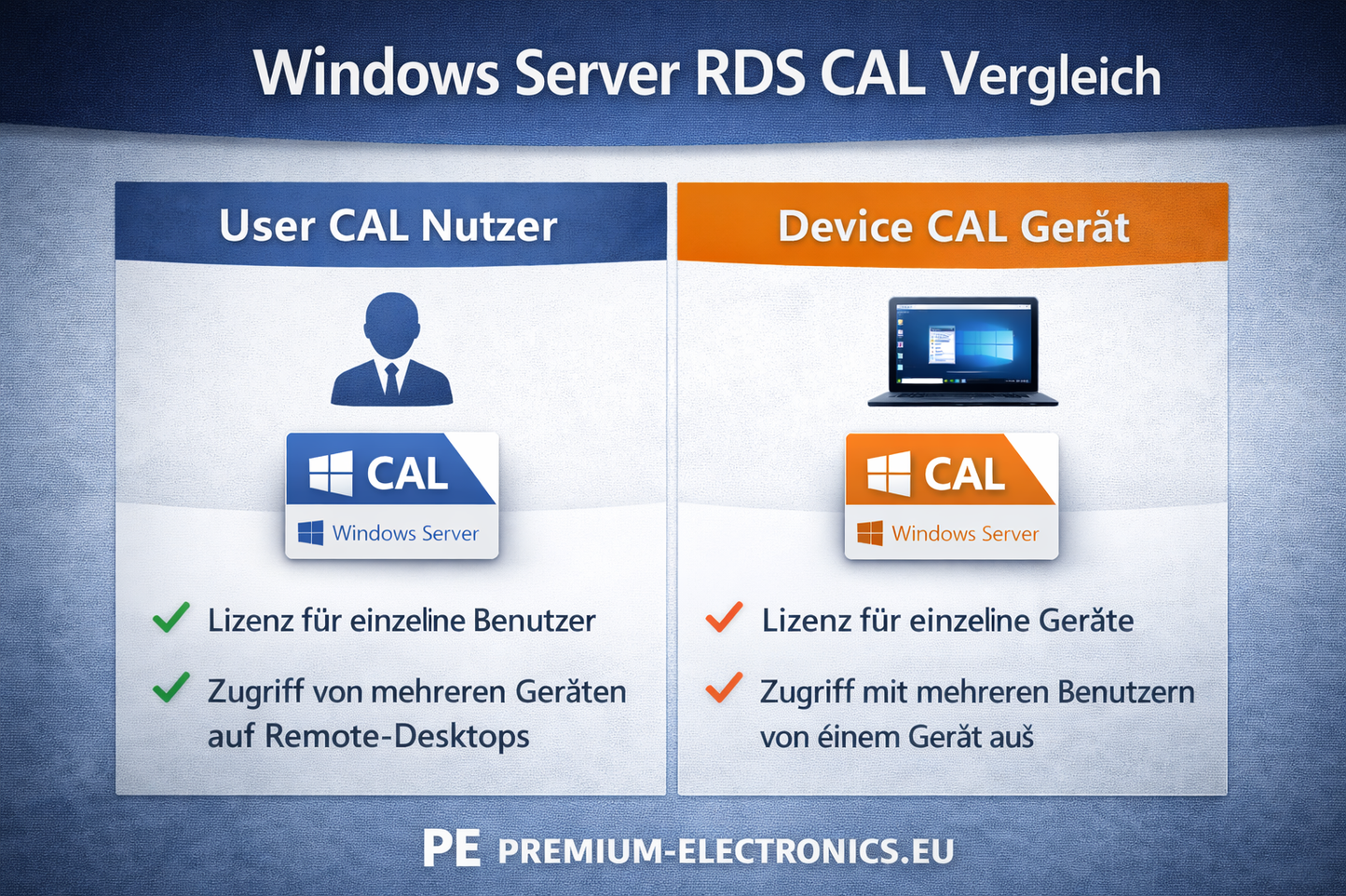 Windows Server RDS CAL – Benutzer (User)