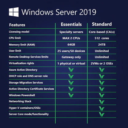 Windows Server 2019 – Digitaler Aktivierungscode (Standard / Essentials)