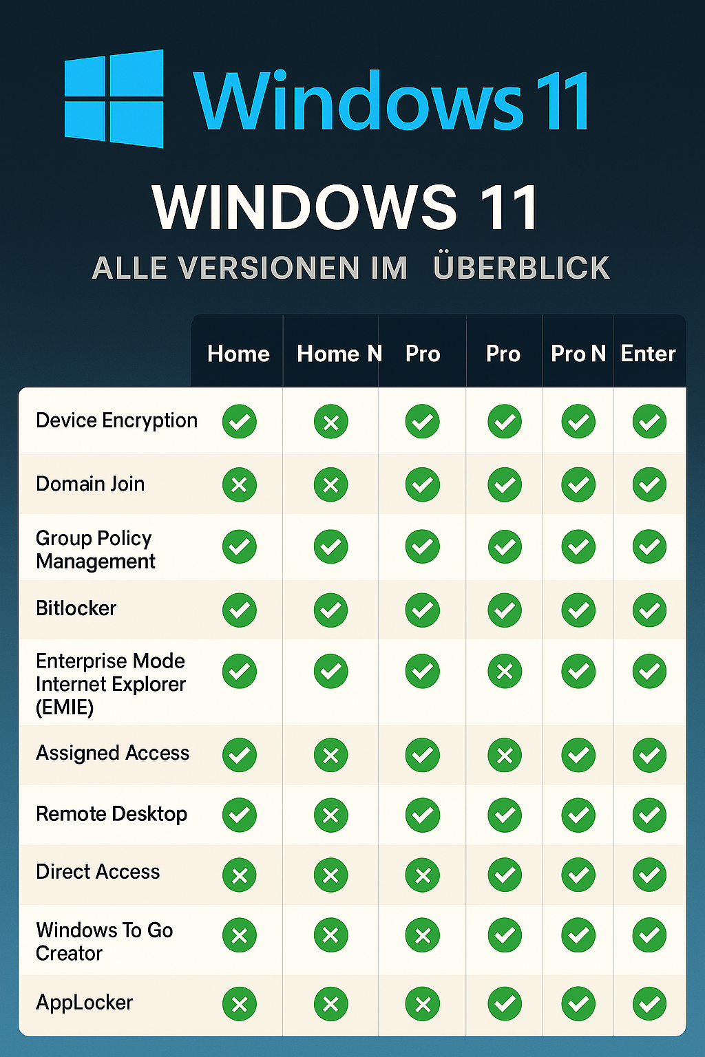 Windows 11 Home – Digitaler Aktivierungscode (sofort einsatzbereit)