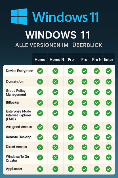 Windows 11 Home – Digitaler Aktivierungscode (sofort einsatzbereit)